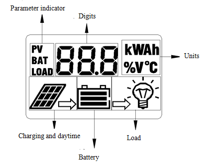 LCD 10A 12/24V Solar Panel Battery Charger Controller (QWP-SR-HP2410A)