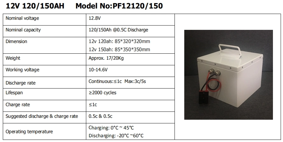 Factory Price 72V 120ah Lithium Rechargeable Battery with BMS and Charger for Golf Cart