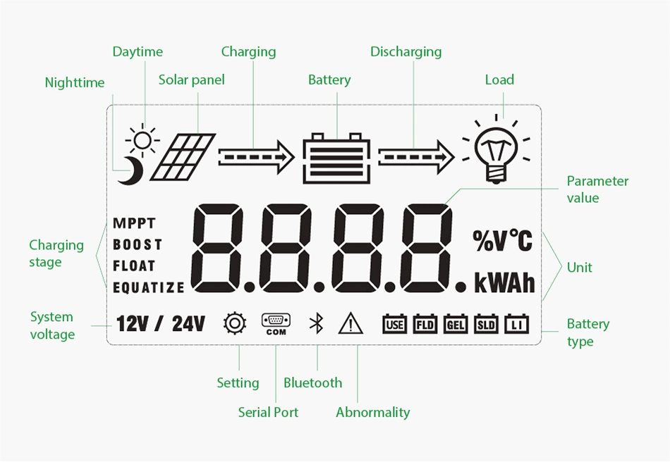 Sunpal 30AMP 30A MPPT Solar Charge Controller 36 Volt 30 AMP Battery Charger