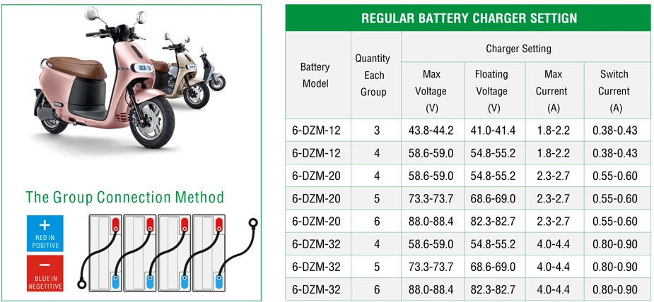 12V 20ah Lead-Acid SLA AGM Battery for 36V/48V/60V/72V Battery Pack