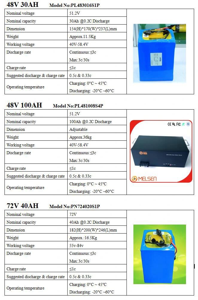 72V 20ah 30ah 40ah 3000W Lithium/E-Scooter/Tricycle/Motorcycle Battery with 5A Charger
