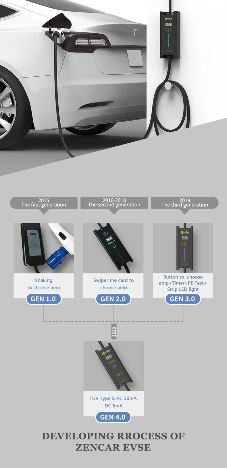 32A 7kw Zencar Electric Car EV Fast Charger with Type 1