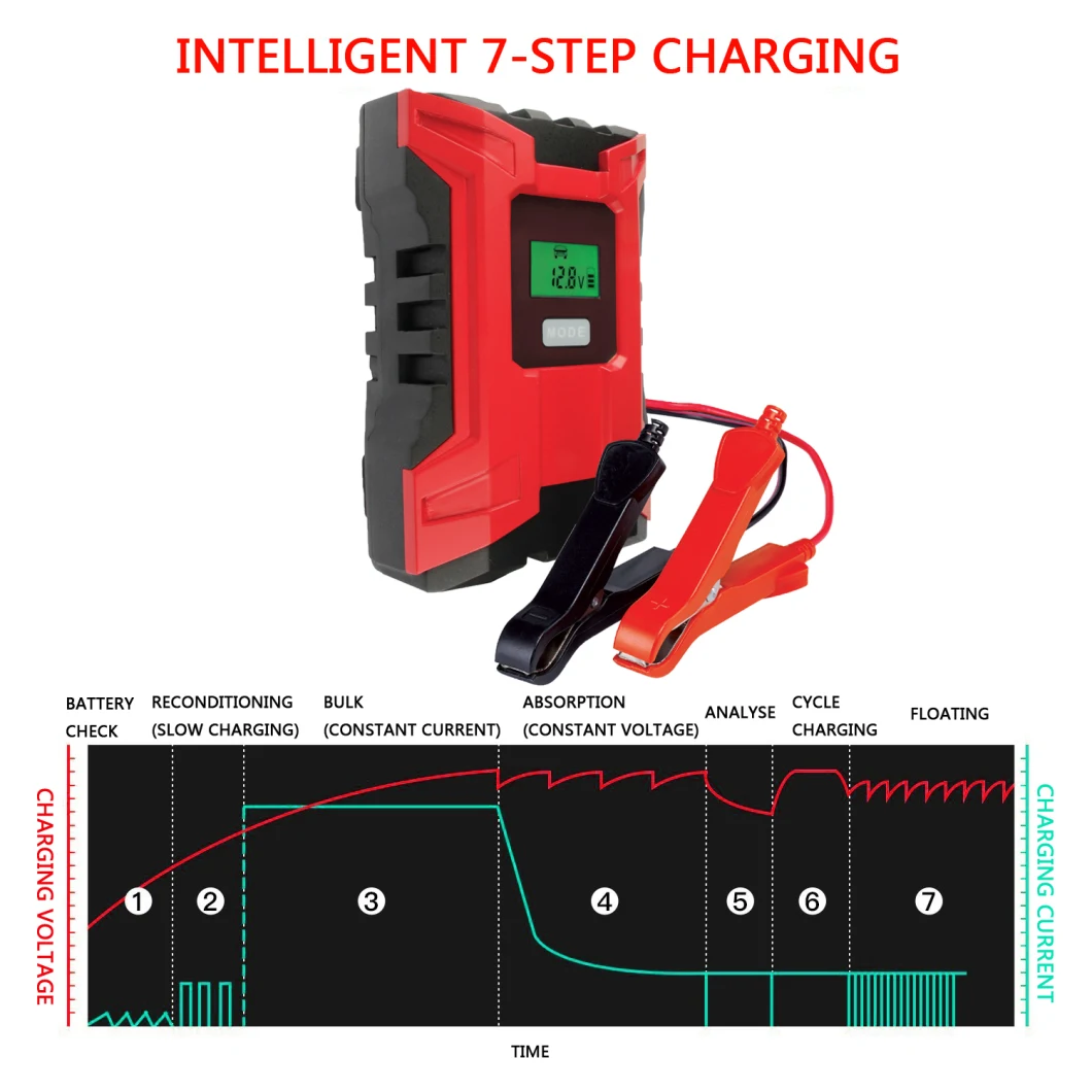 Portable 6V or 12V Car Battery Charger Intelligent Smart Battery Charger