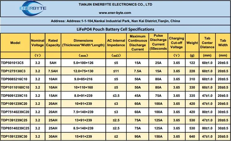Wholesale Ebike Battery 36V 10ah Lithium Battery Pack for Ebike
