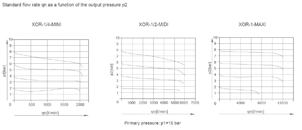 Xor Series Air Source Treatment Unit Air Regulator