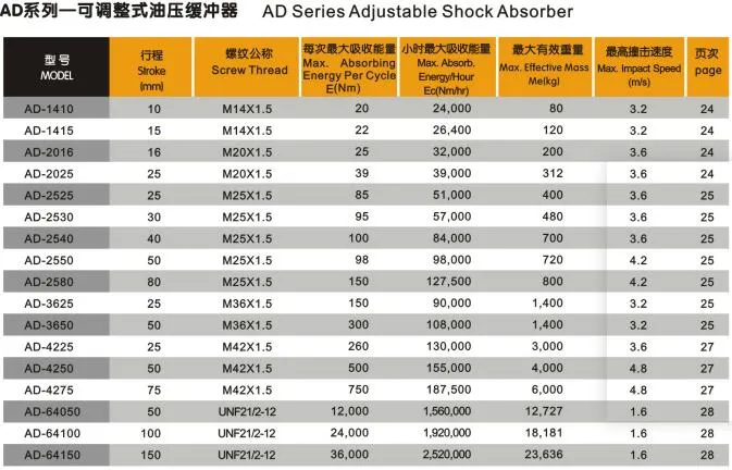 AC2525 Non-Adjustable Type Pneumatic Shock Absorbers for Combined Air Pressure