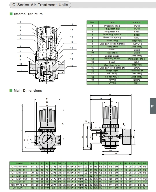 O Series Pneumatic Air Pressure Regulator Air Compressor Regulator