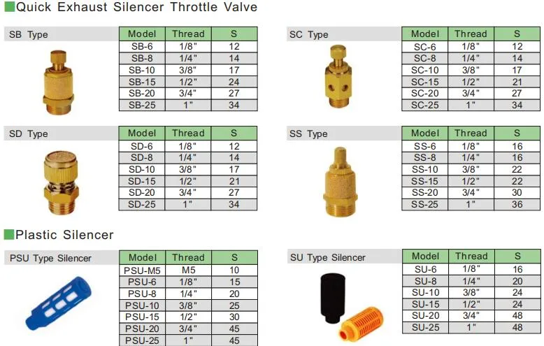 Air Pneumatic Brass Adjustable Muffler Exhaust Valve Throttle Silencer for Solenoid Valve Connector