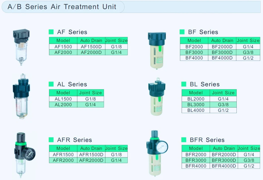 Pneumatic Frl Air Filter Regulator Air Source Treatment Lubricator