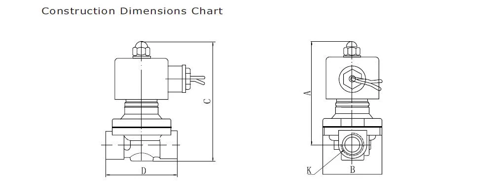 2W320-32 Brass Series2-Way Direct Acting Solenoid Valve, Ce Proved Solenoid Valve