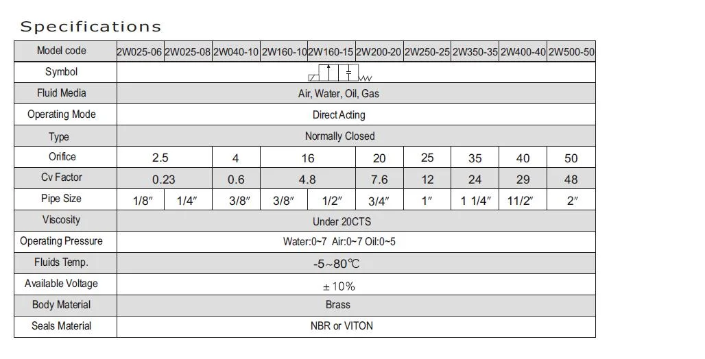 2W320-32 Brass Series2-Way Direct Acting Solenoid Valve, Ce Proved Solenoid Valve