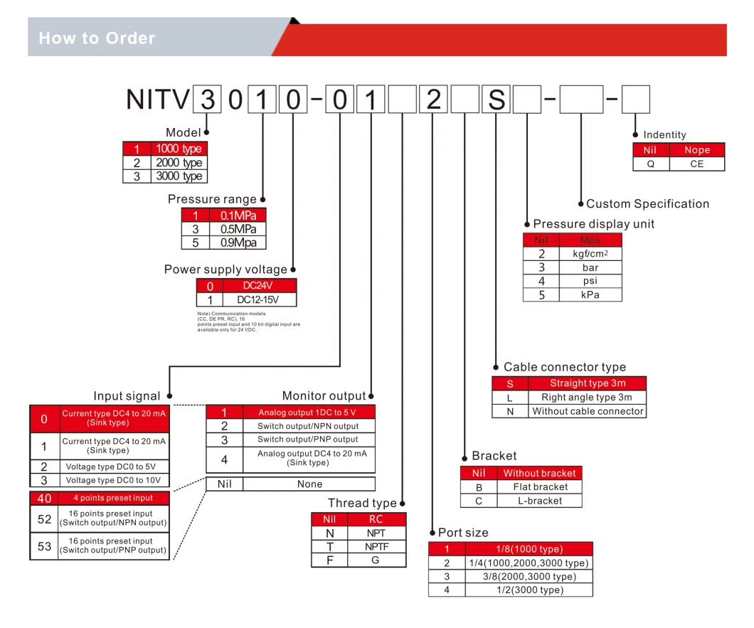 NITV 1000 Type Air Fliter Regulator Electro-Pneumatic Regulator