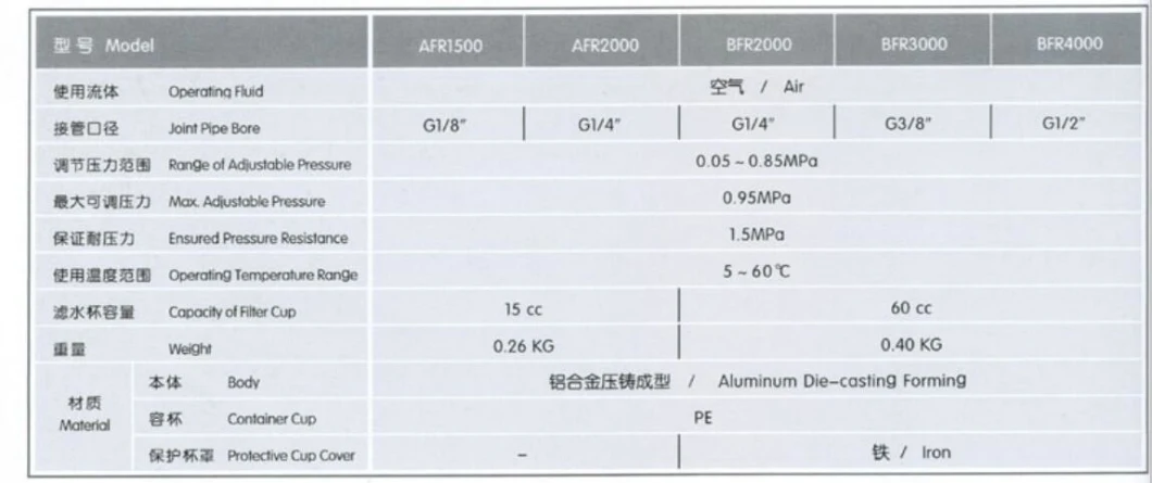 Afr2000 Air Filter Regulator; Air Source Treament Unit; Pneumatic Air Cource Treatment Unit, Pneumatic Air Filter Regulator