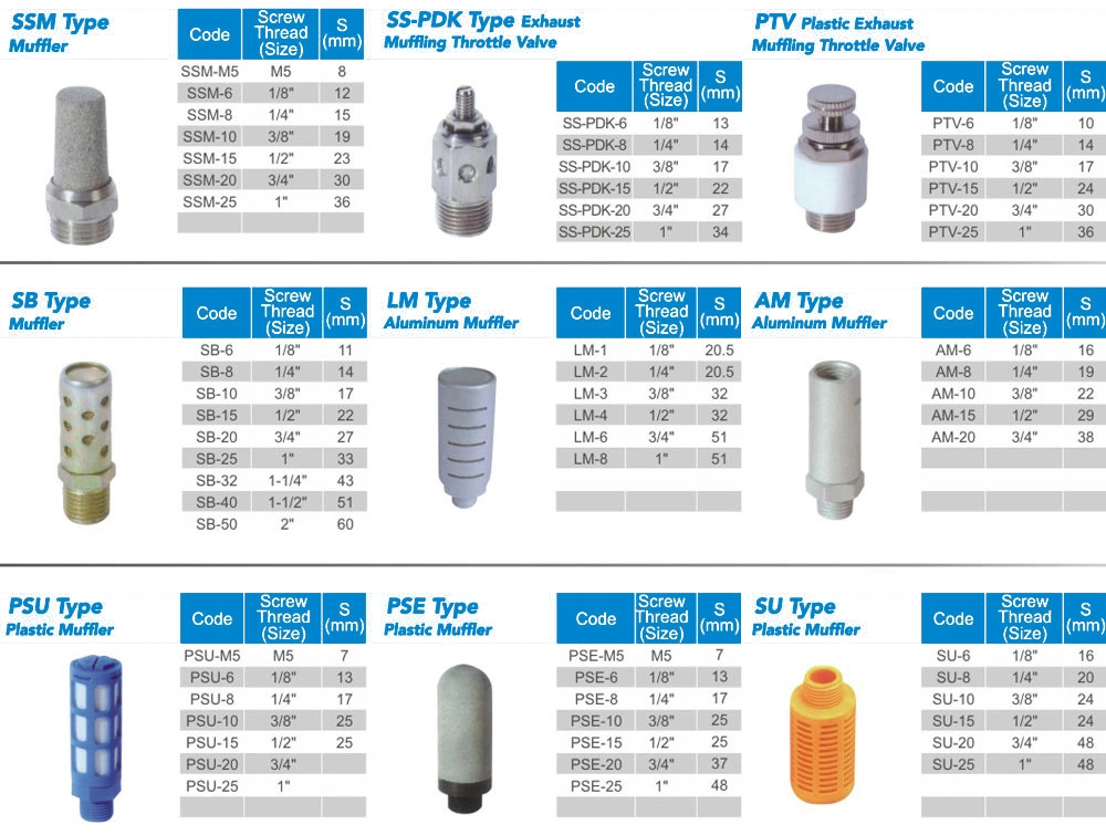 Wholesale Cylinder Valve Plastic Air Pneumatic Muffler Silencer