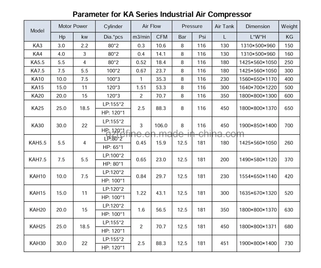 KA-30 106CFM 30HP Piston Air Compressor Cylinder Head