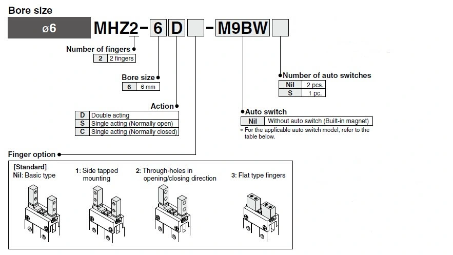 Aluminium MHz2 Series MHz2-40d MHz2-20d MHz2-32D Pneumatic Hydraulic Finger Air Cylinder
