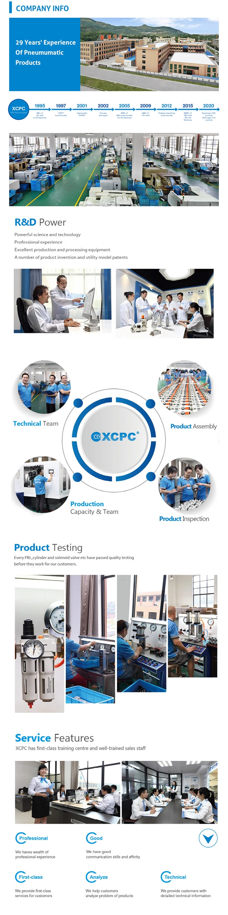 Xcpc Pneumatic Manufacturer China Supplier Xu Series Shako Type Frl Air Compressor Part Regulator