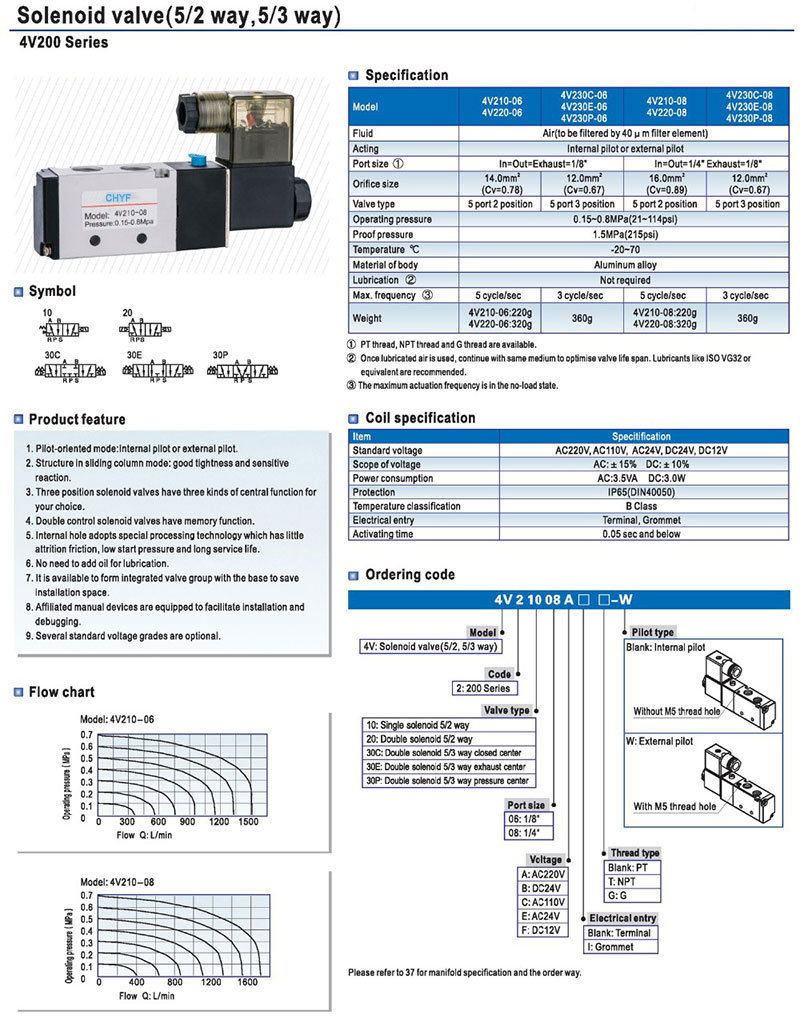 Airtac Wiring Diagram Pneumatic Control Valve 4V210-08 5 2 Way 1/4 Inch Pneumatic Air Solenoid Valve
