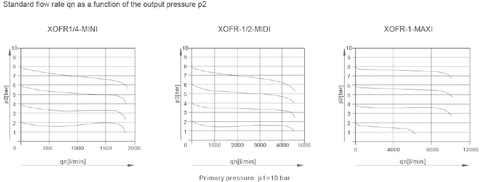 Xofr Series Air Filter Regulator Combination