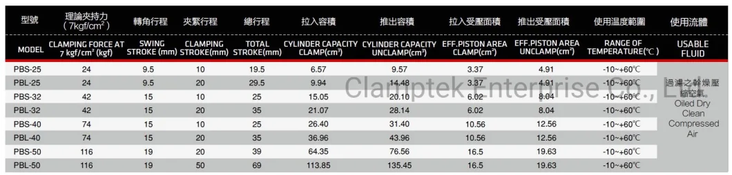 Clamptek China Supplier Pneumatic Swing Clamp/Cylinder PB
