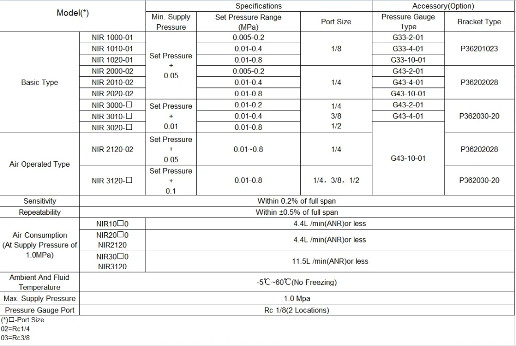IR Series Air Compressor Filter Regulator Pneumatic Valve Precision Regulator