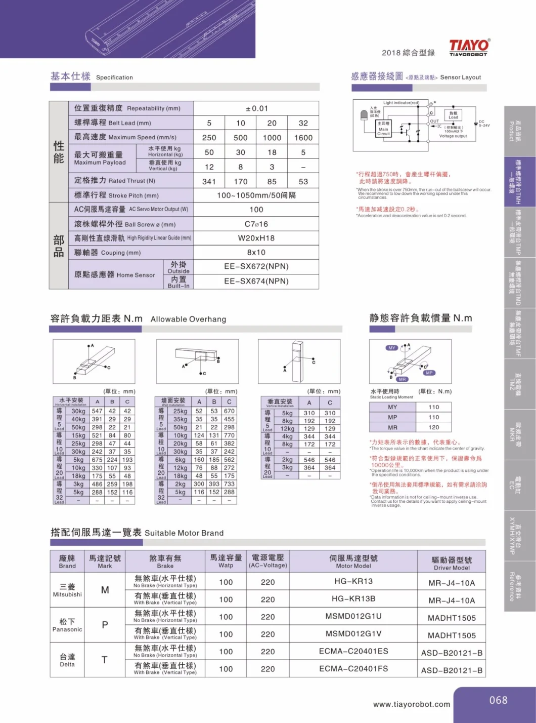 Ball Screw Driven Semi-Closed Linear Robot CNC Machine Actuators