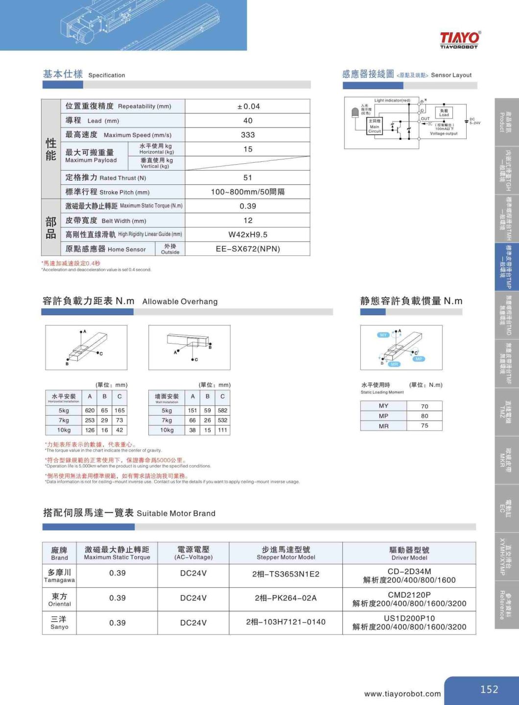 Industrial Belt Driven Linear Actuators with Ce RoHS Certification