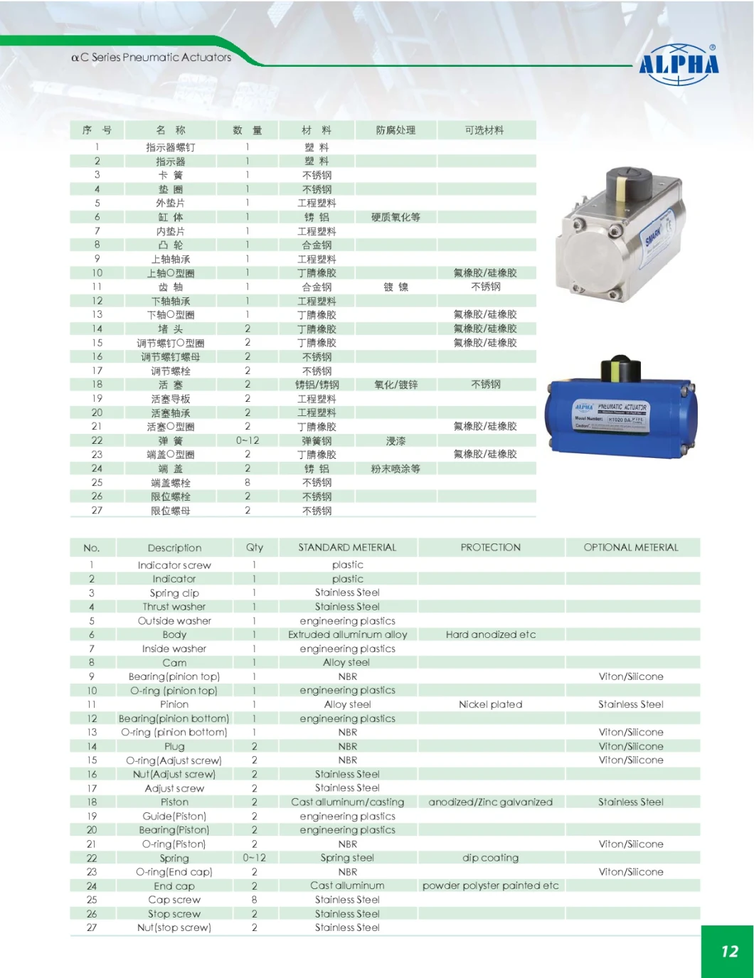 Featured Products Alpha C Series C140 Pneumatic Valve Actuator Used in Ball Valve and Butterfly Valve