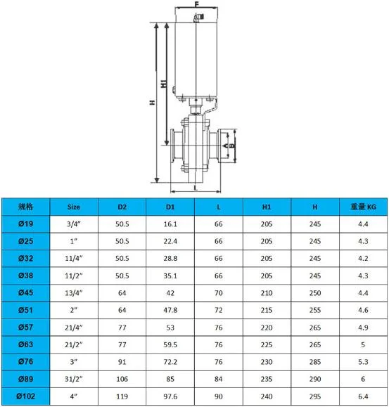 Ace Food Grade Sanitary Stainless Steel Sanitary Pneumatic Butterfly Valve
