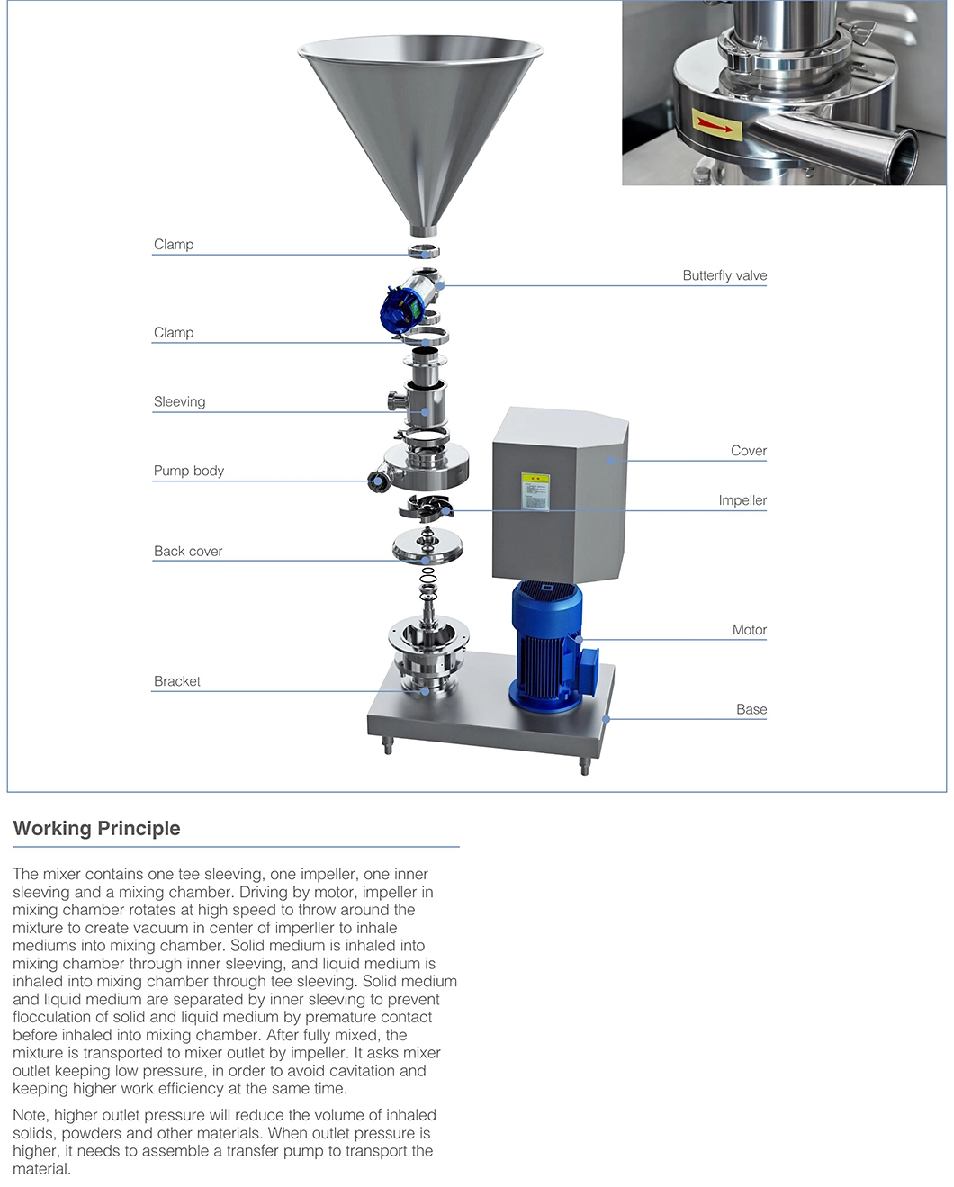 Hhq-20 Electrical Mixing Pump with Pneumatic Butterfly Valve