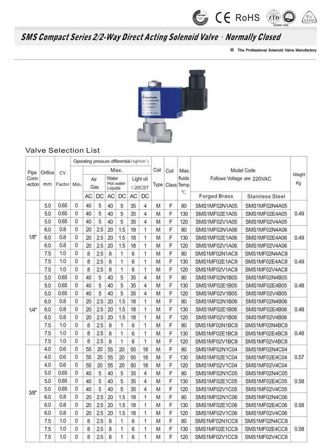 Compact Series 2/2 Way Water Air Gas Normally Closed Brass Solenoid Valve