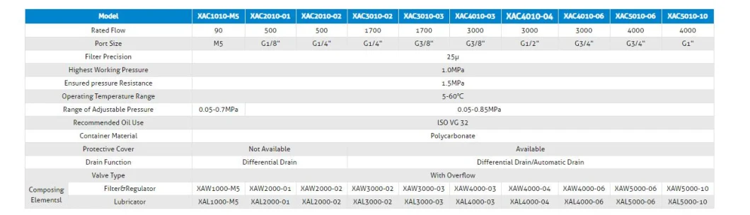 Xac Series Pneumatic Frl Combination Industrial Air Filter Regulator