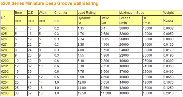 Motor Bearing Deep Groove Ball Bearing 6308 6308zz 6308-2RS