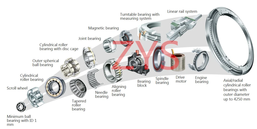 Zys High Quality Csk40PP One Way Clutch Bearing Without Noise