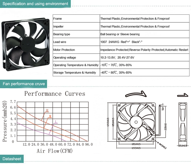 12025 Ventilator Sterilizer Cooling Fan Double Ball Bearing 5V 12V 24V 120X120X25mm IP68 DC Axial Fan