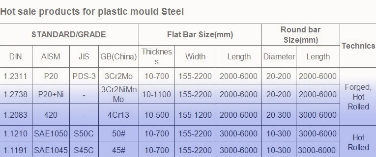 Special Alloy Steel Tool Steel Bearing Steel hollow bar for mechanical GCr15 EN31 SAE52100 SUJ2