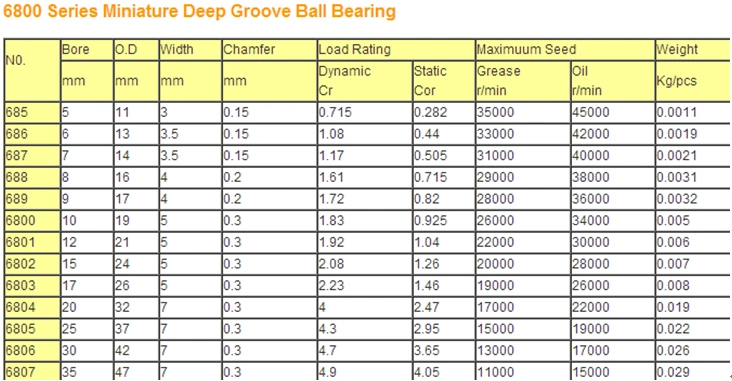 Motor Bearing Deep Groove Ball Bearing 6308 6308zz 6308-2RS