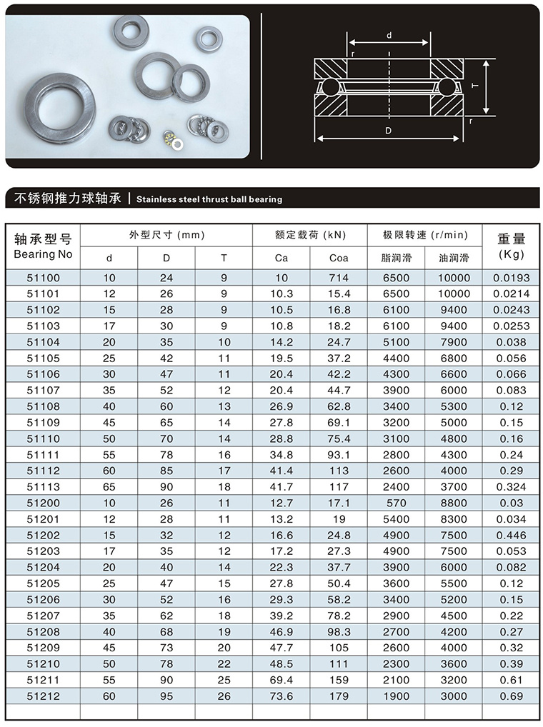 51100 /Thrust Ball Bearing /Copper Cage Bearing/ Bearing/ISO Bearings