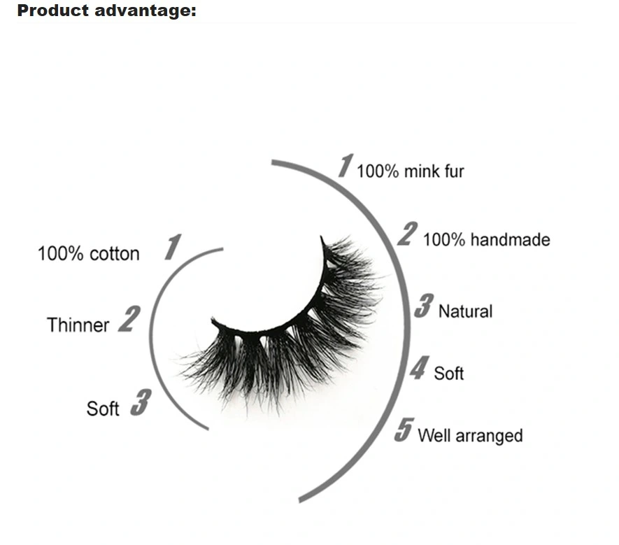 Bulk Price Hot Style Silk Synthetic 5D Eyelash Custom Packaging