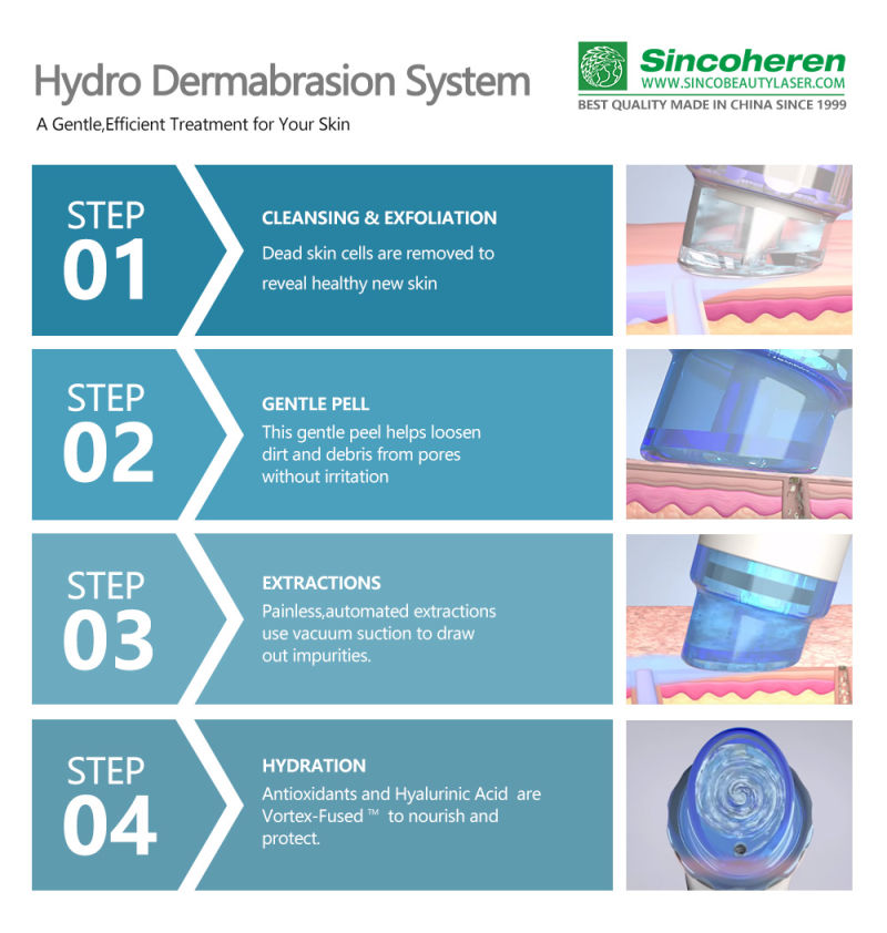 Blackhead Removal Microdermabrasion Oxygen Hydra Facial