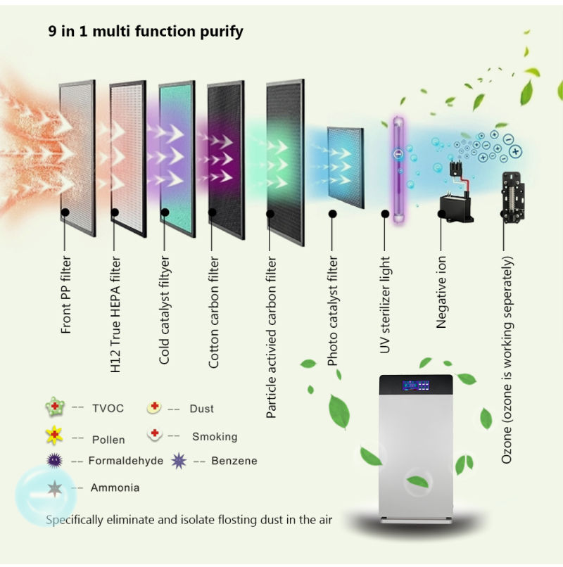 Multifunction Floor Standing Ozone UV Lamp Home Air Purifier