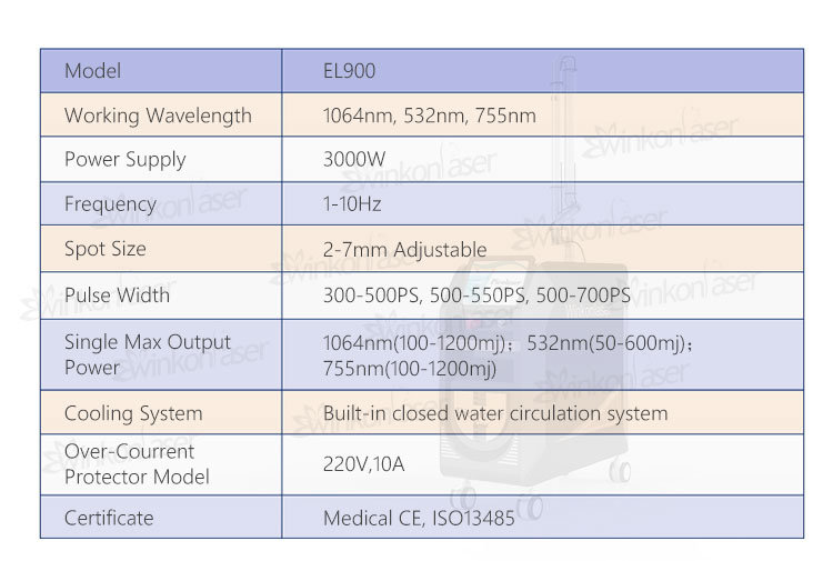 OEM/ODM Service 532nm 1064nm Q-Switch ND YAG Laser Picosecond Laser