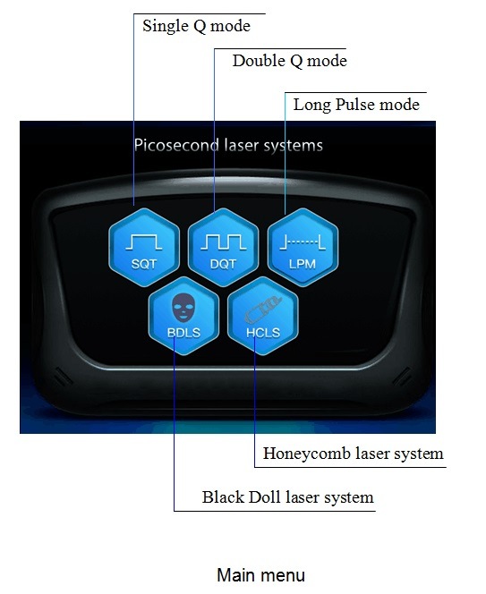 Picosecond ND YAG Laser for Green Red Tattoo Removal