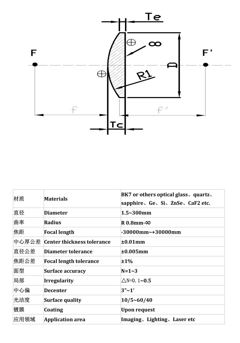 F0.91 Laser Coupling Lens China Popular Lens for Laser Machine