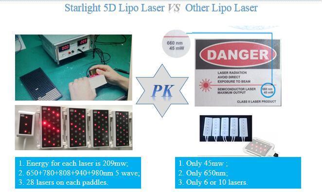 Beijing Starlight 5D Lipolaser Slimming Body Weight Loss Diode Laser