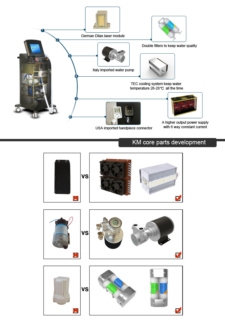 Super Result IPL Machine Hair Removal / Opt Shr Beauty Machine