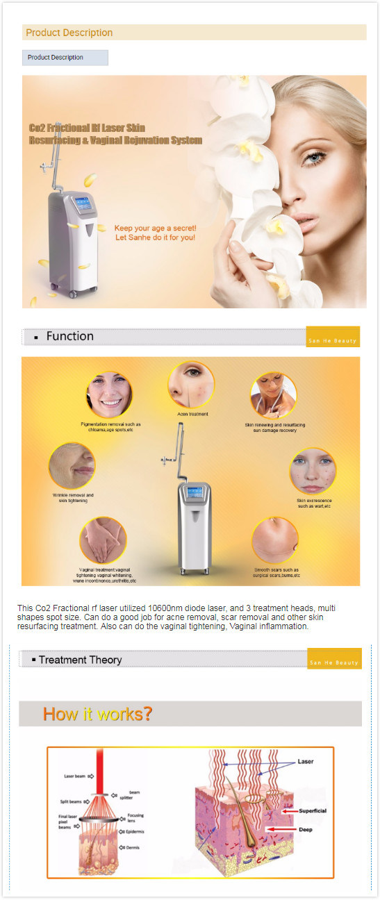 Effective Fractional RF CO2 Laser Remit Urine Incontinence