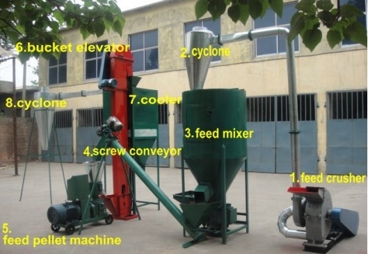 Homemade Poultry Animal Feed Pellet Press Machine