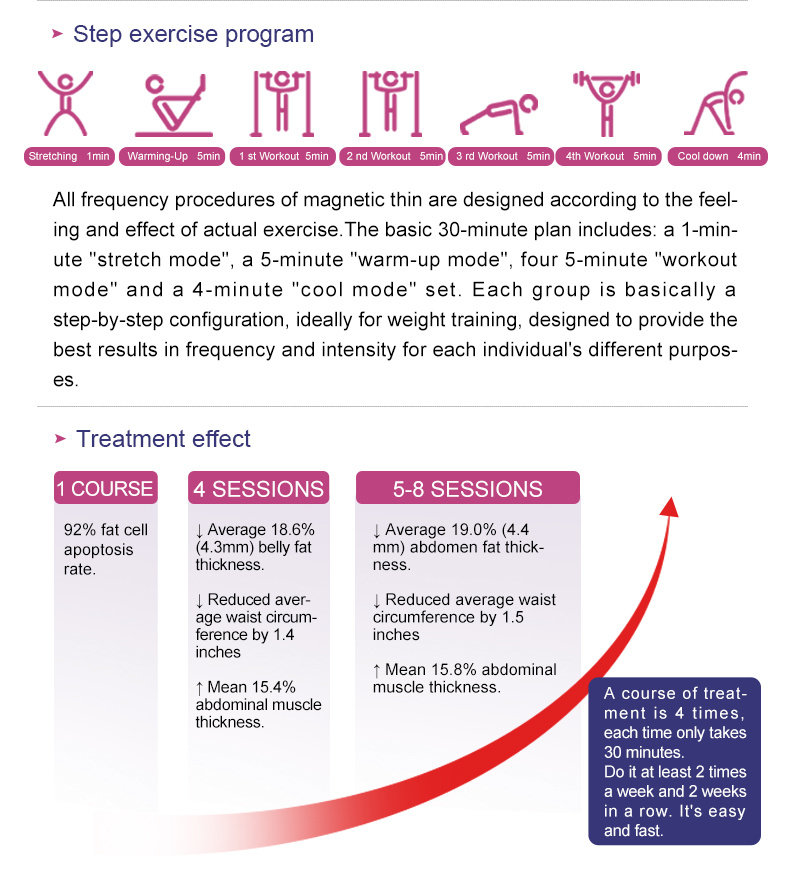 Most Effective EMS EMS Body Sculpt Slimming Machine EMS Hi EMT Slimming Machine