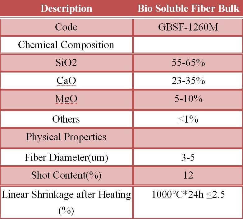 Bio Bulk Bio Soluble Ceramic Fiber Bulk Refractory